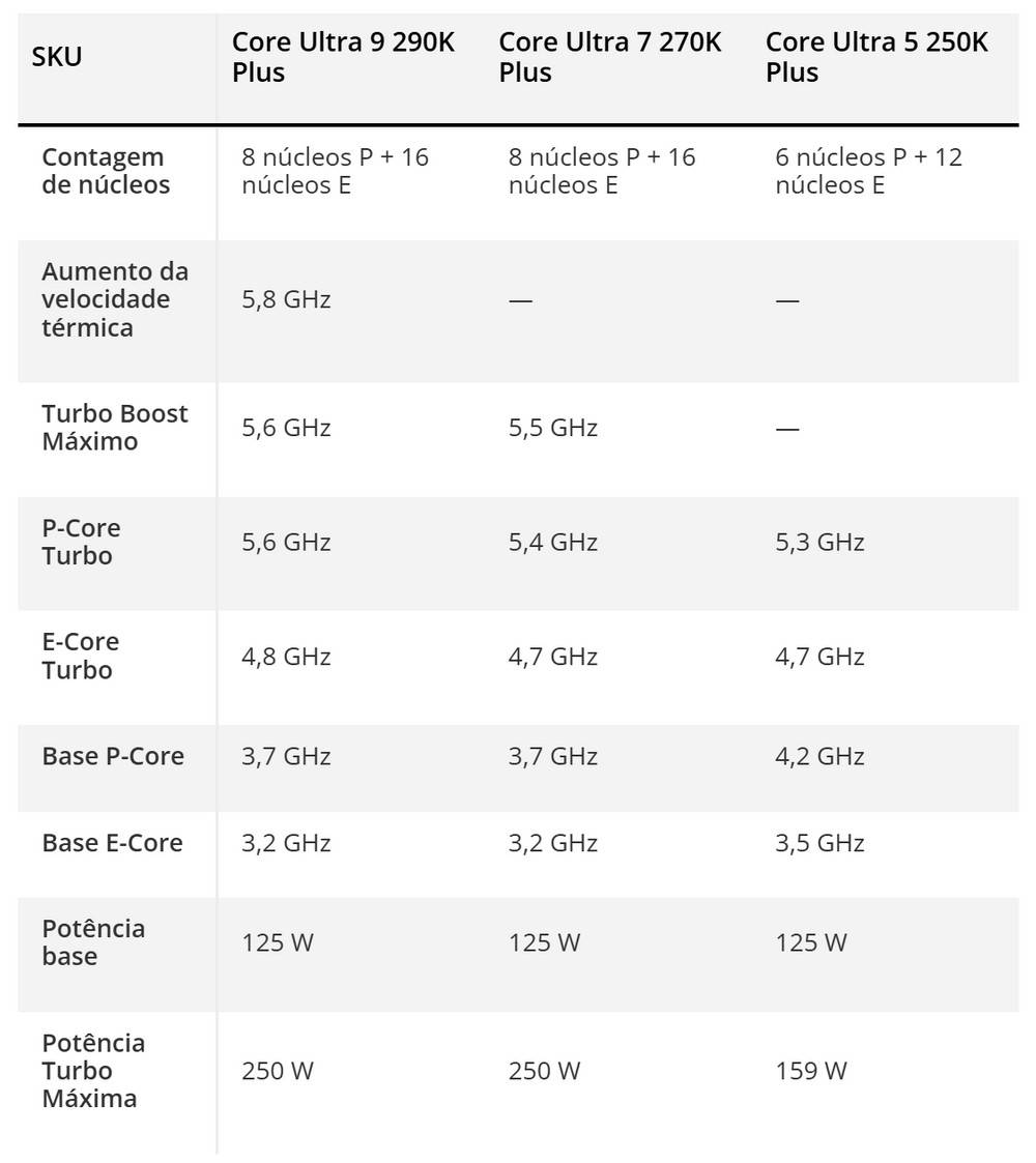 detalhes dos novos processadores da intel