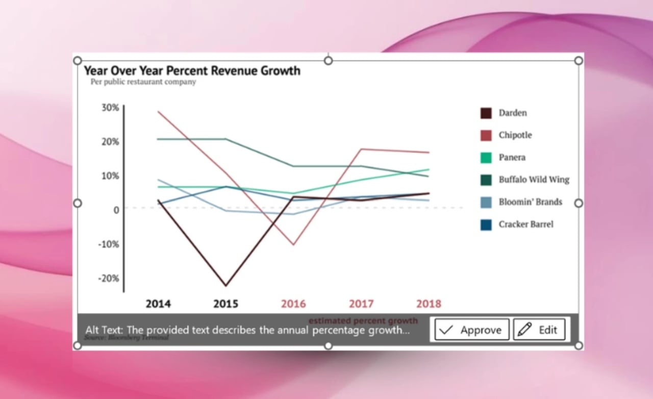Nova funcionalidade do word e powerpoint