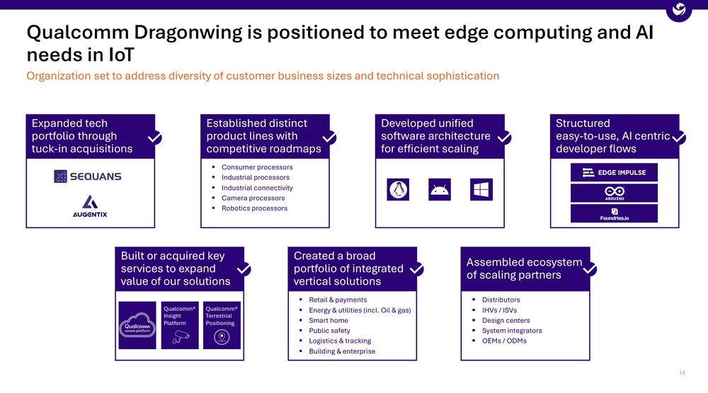 IoT com o qualcomm dragonwing