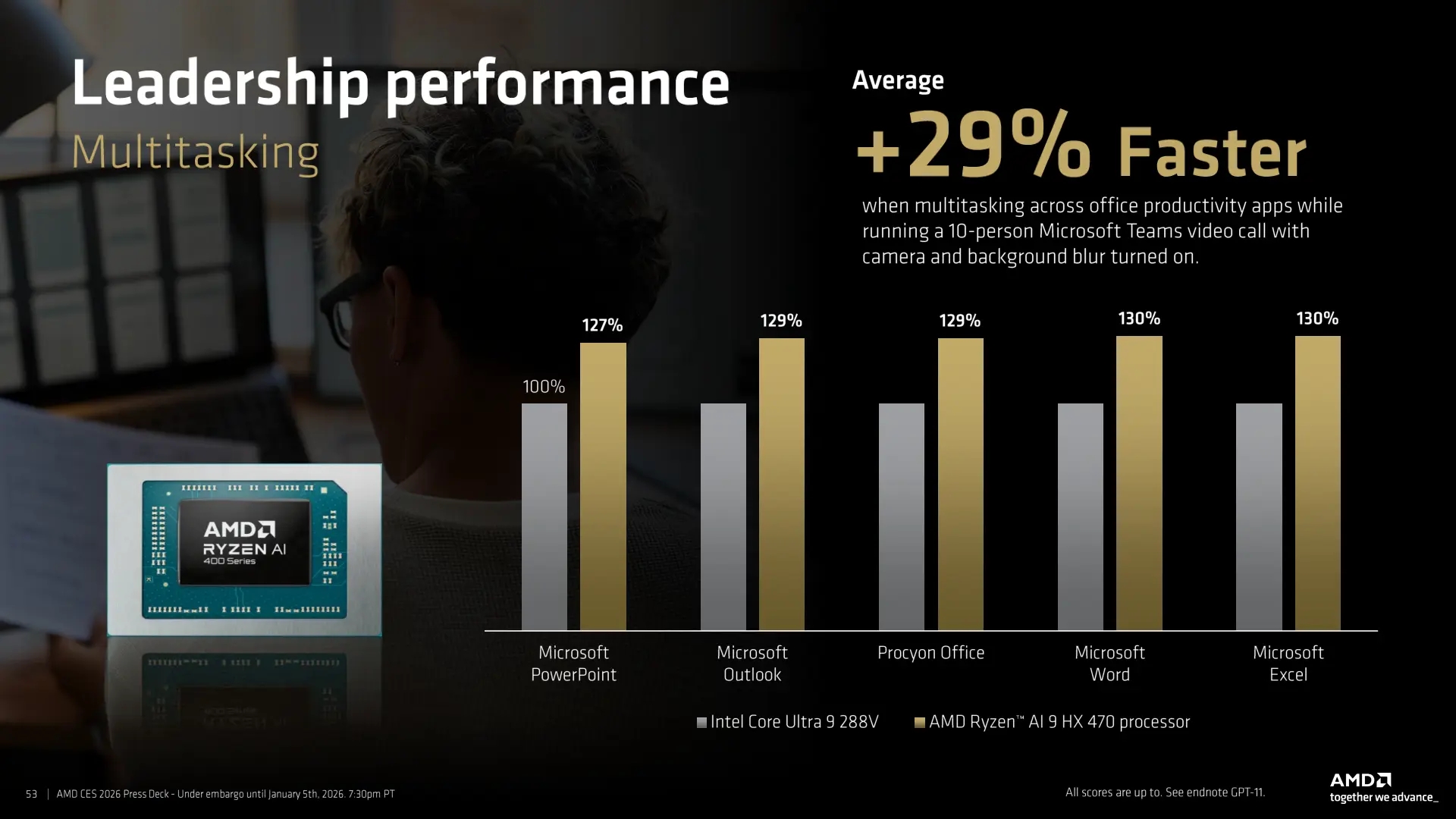 detalhes sobre melhorias de desempenho amd