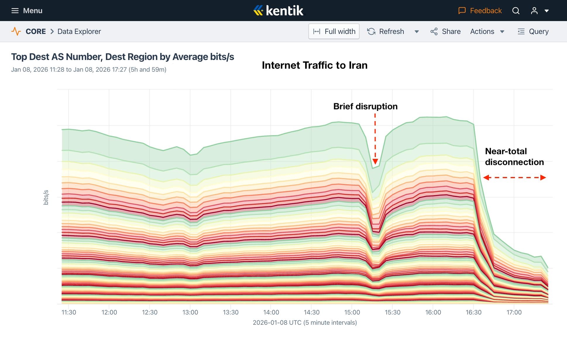 detalhes sobre inacessibilidade da internet no irão