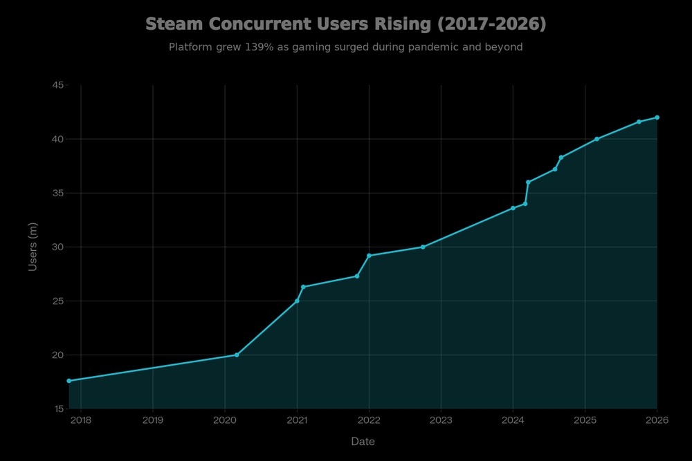 detalhes de utilizadores ativos