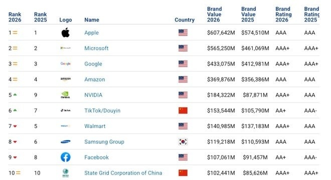 detalhes sobre as marcas mais valiosas do mercado