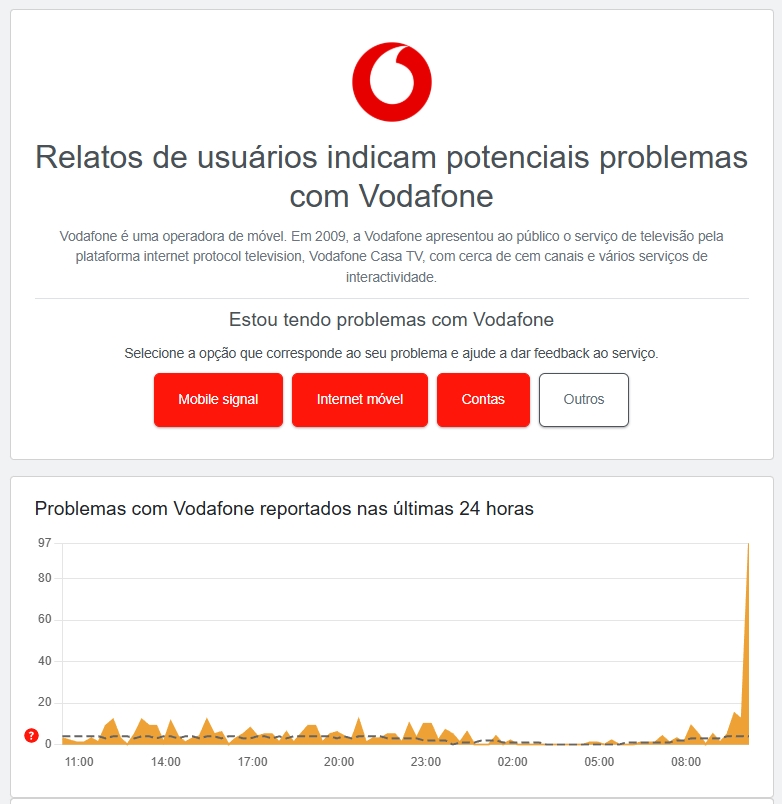 dados de falhas da vodafone
