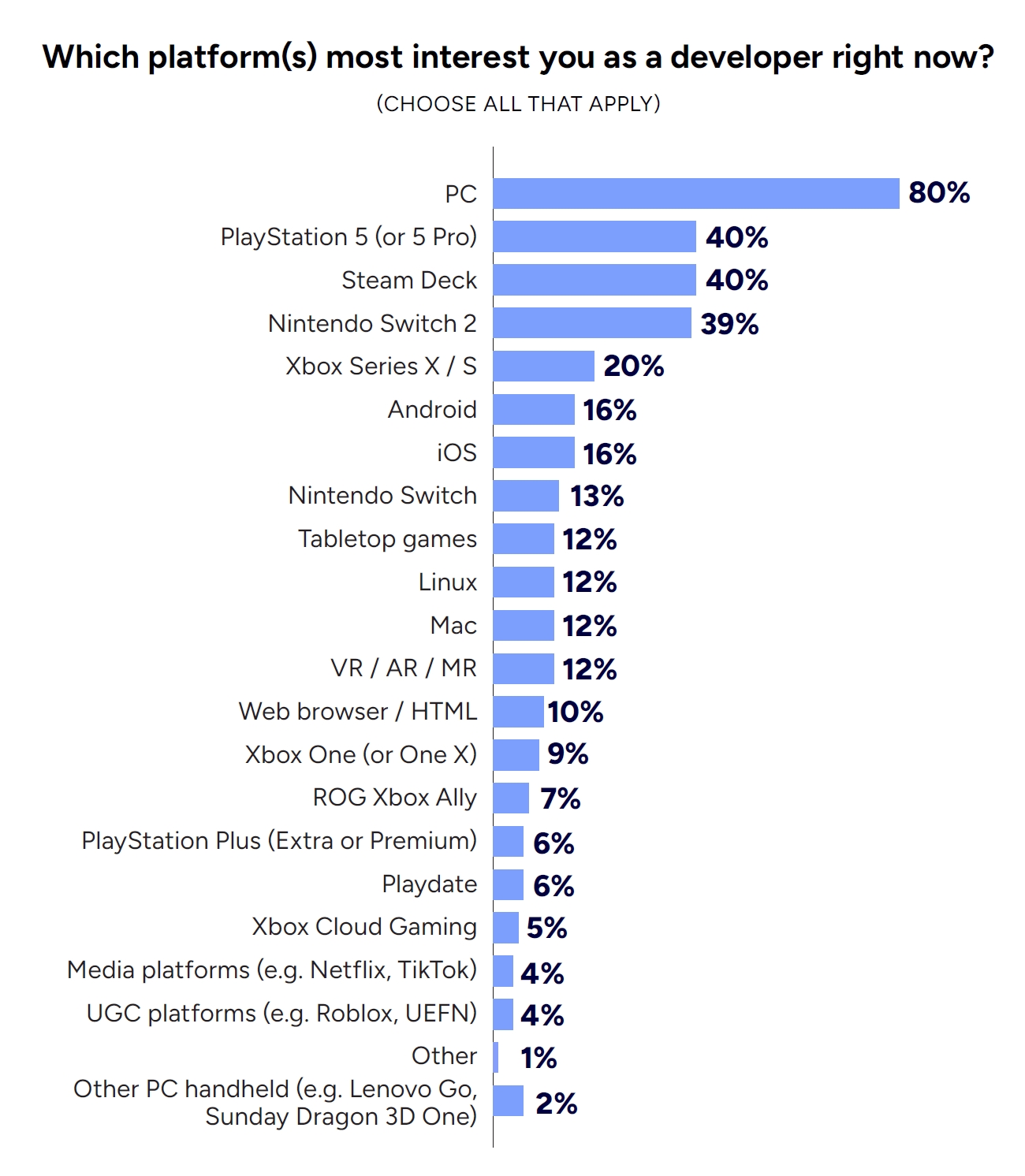 detalhes sobre o mercado de produção de jogos 