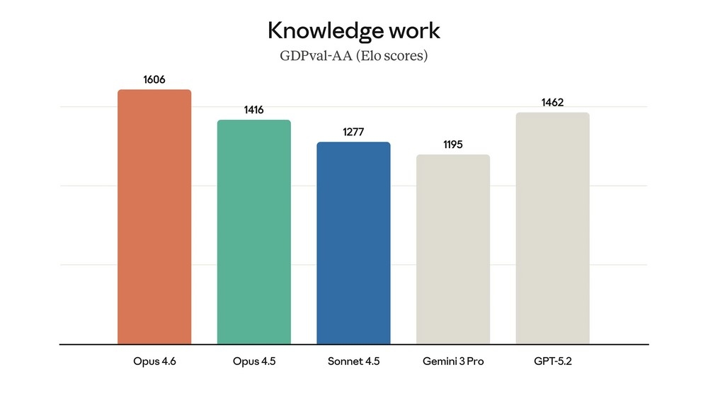 testes de benchmark ao novo modelo