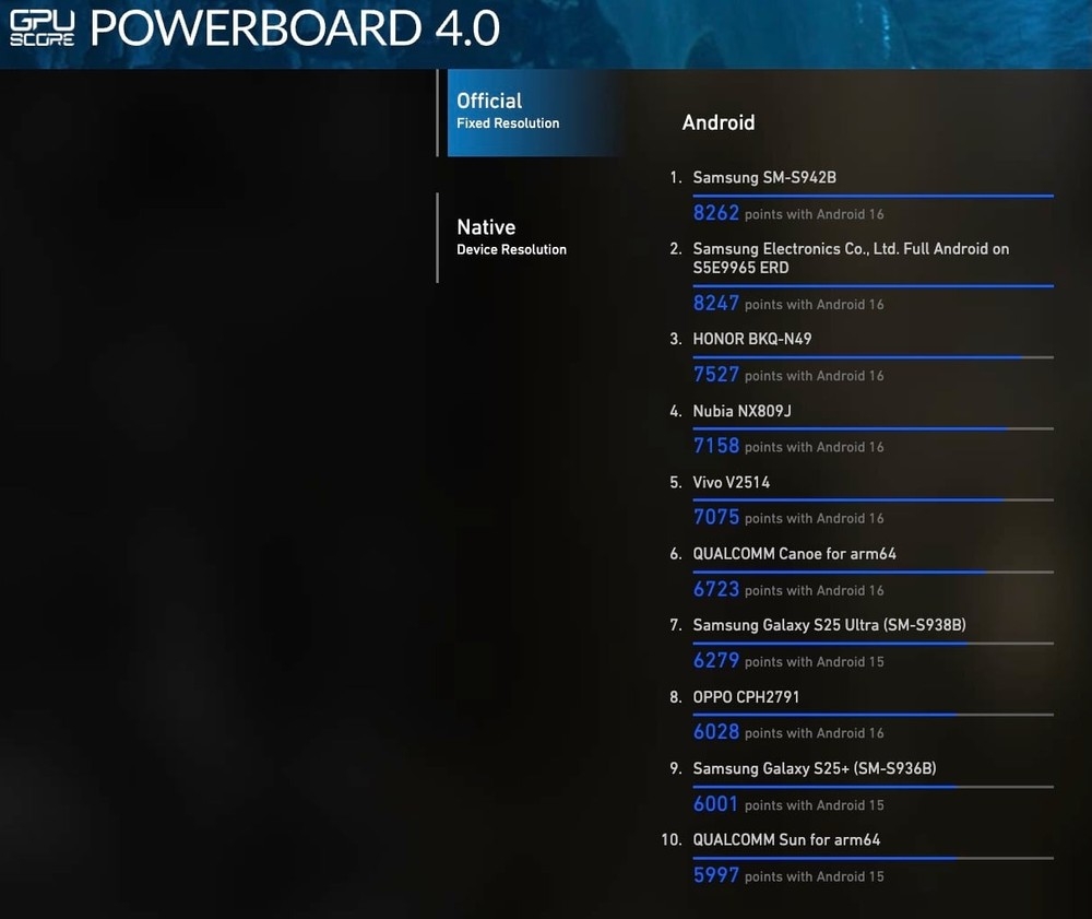 detalhes do benchmark realizado ao smartphone da samsung