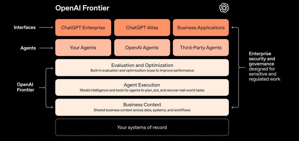 funcionamento do novo modelo da openai