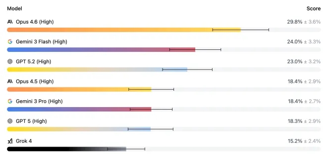 benchmark realizado ao modelo