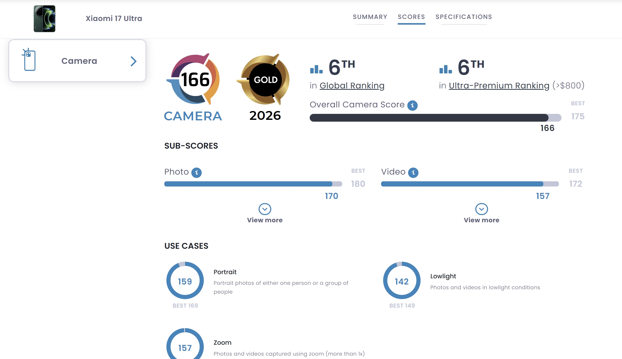 detalhes do teste realizado na câmara