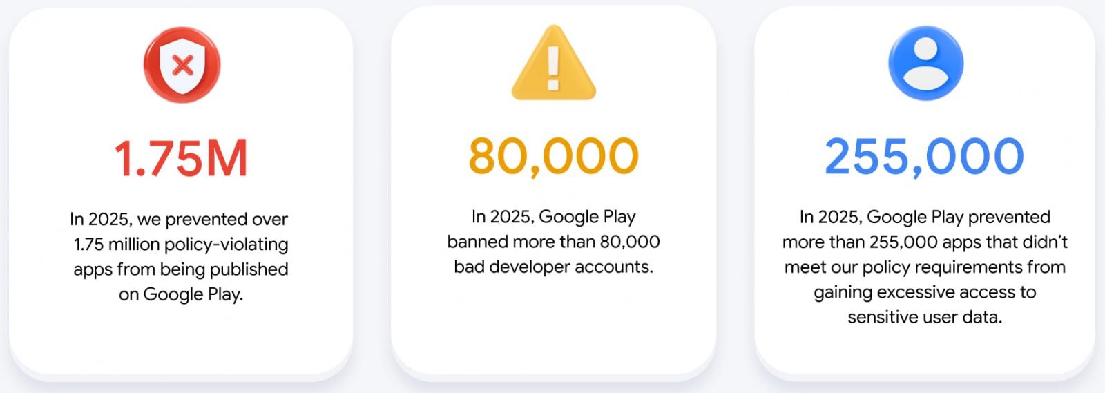 dados da google sobre apps protegidas na play store