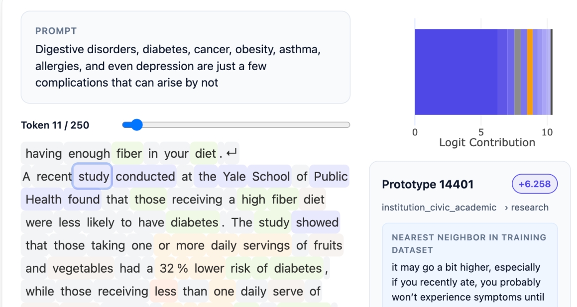 A imagem mostra um gráfico de barras com informações sobre diabetes.