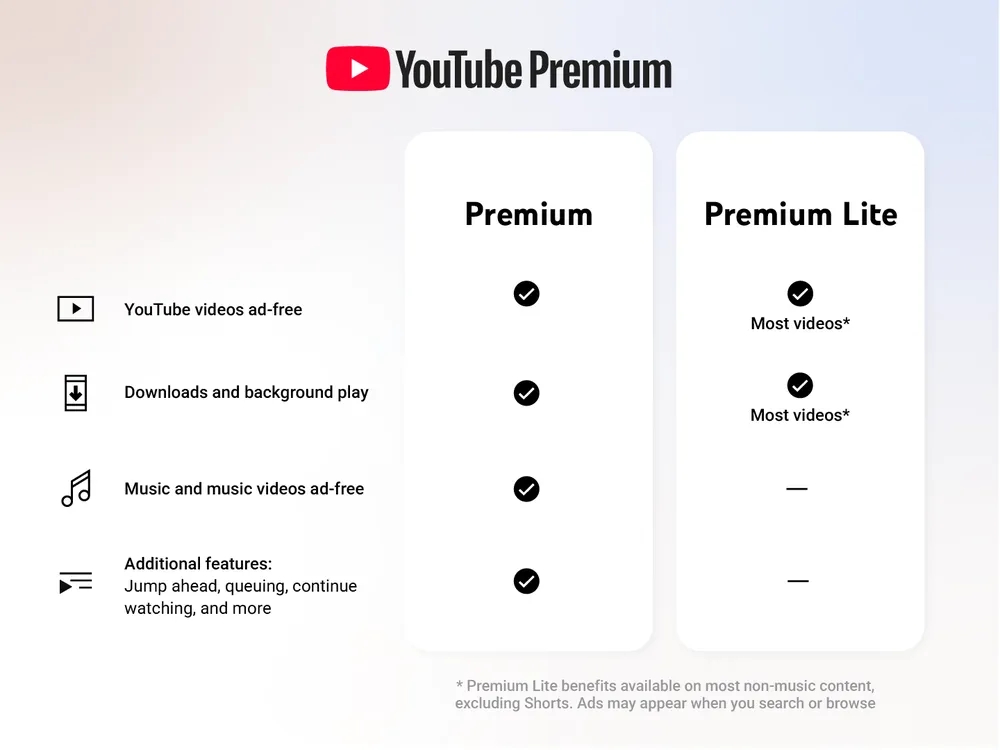 comparação do youtube premium para o youtube normal