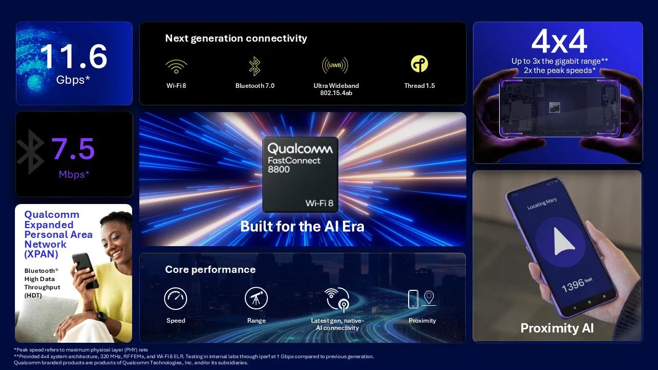 Qualcomm com novo chip de elevada velocidade