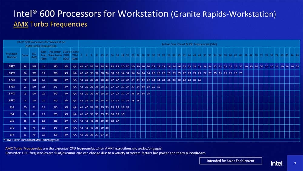 detalhes das velocidades dos processadores