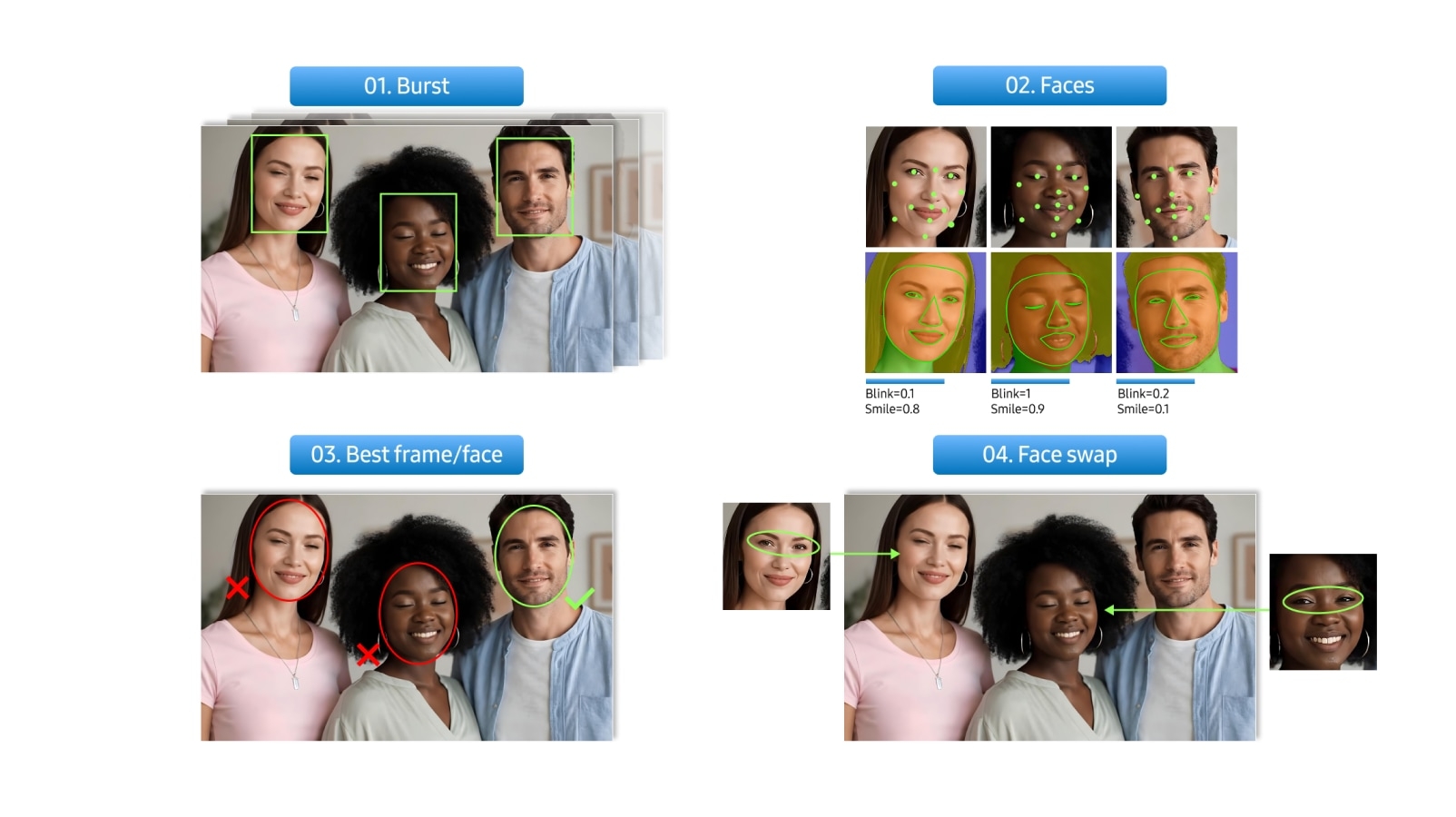 identificação de conteúdos por ia pela câmara da Samsung