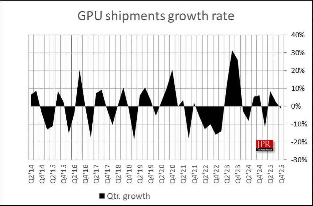 dados sobre vendas de gráficas no mercado