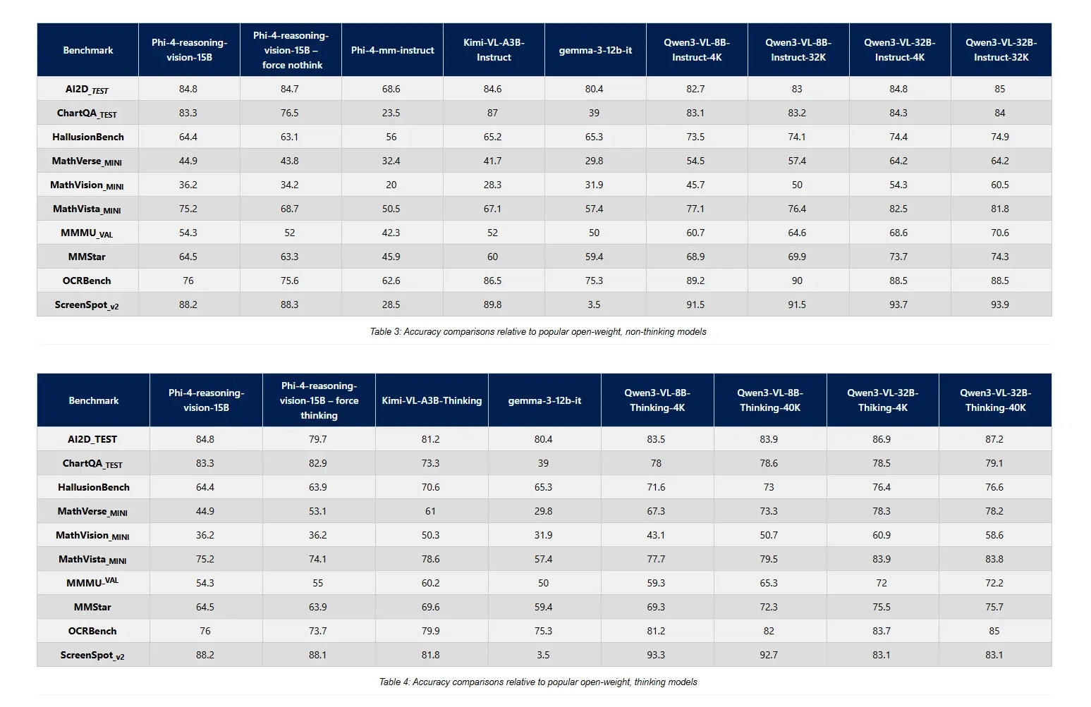 detalhes dos testes realizados ao modelo LLM