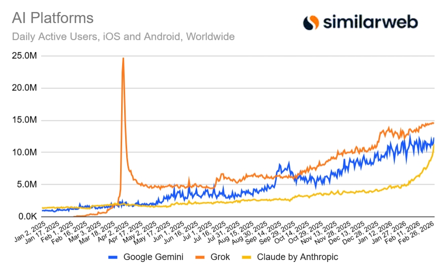 dados da similarweb