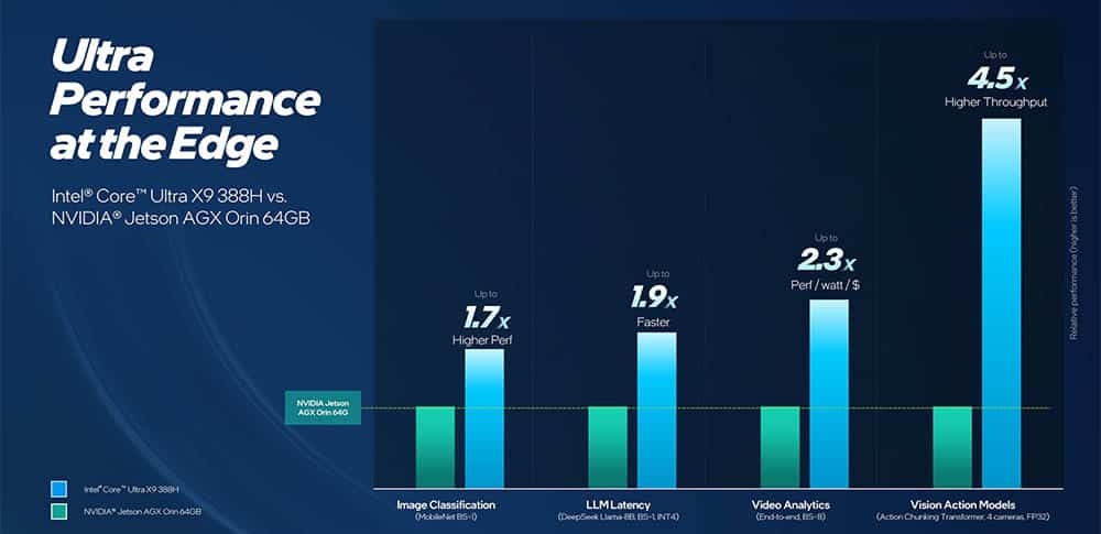 detalhes sobre desempenho da nova arquitetura da intel