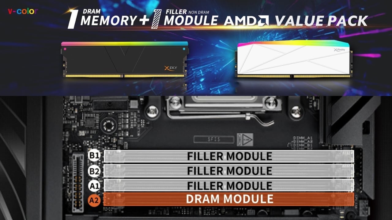 RAM com filler module