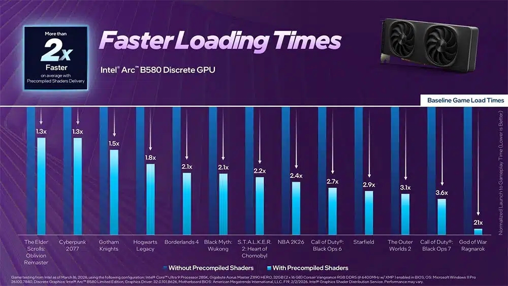 detalhes sobre aumentos de desempenho