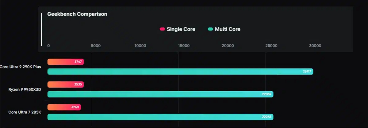 comparação face a outros modelos