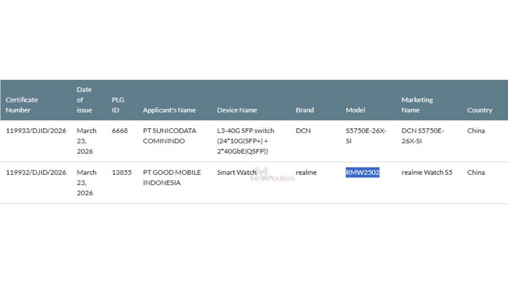 certificação do novo dispositivo da realme