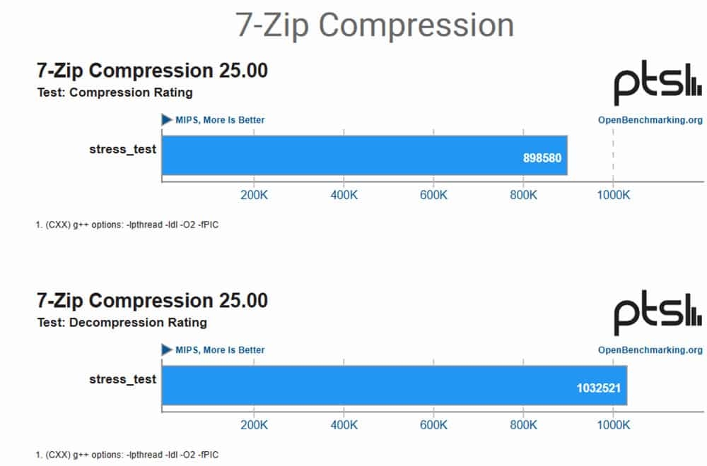 detalhes de benchmark ao processador