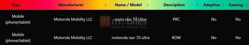 informações sobre o registo do dispositivo da motorola