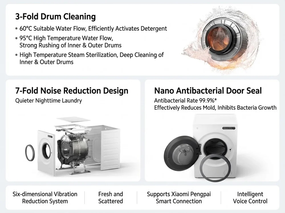Xiaomi Mijia Washing Machine Drum 10Kg Ultra-thin Full Embed