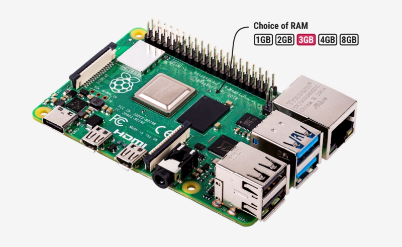 Raspberry Pi aumento de preço ram