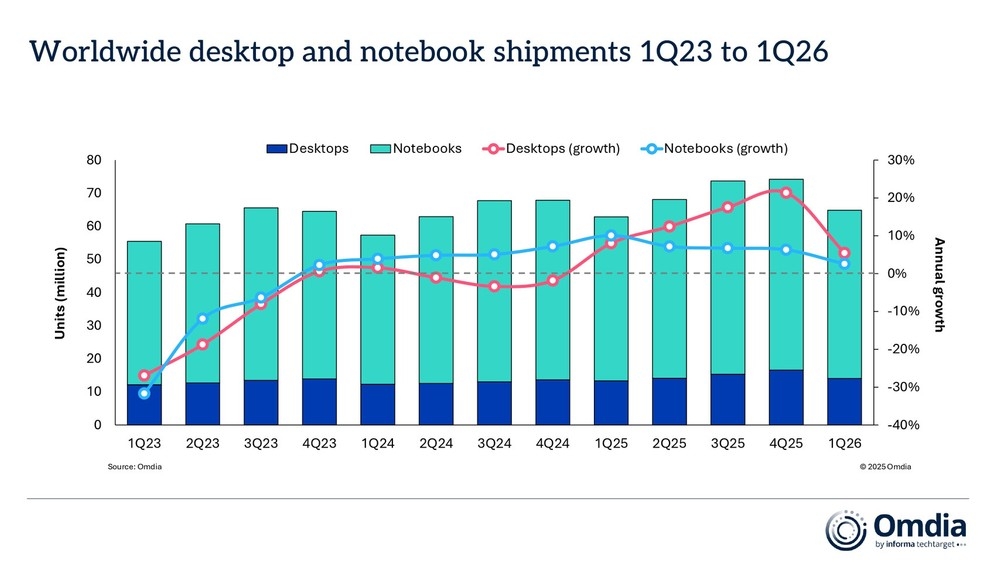 detalhes das vendas de computadores nos mercados