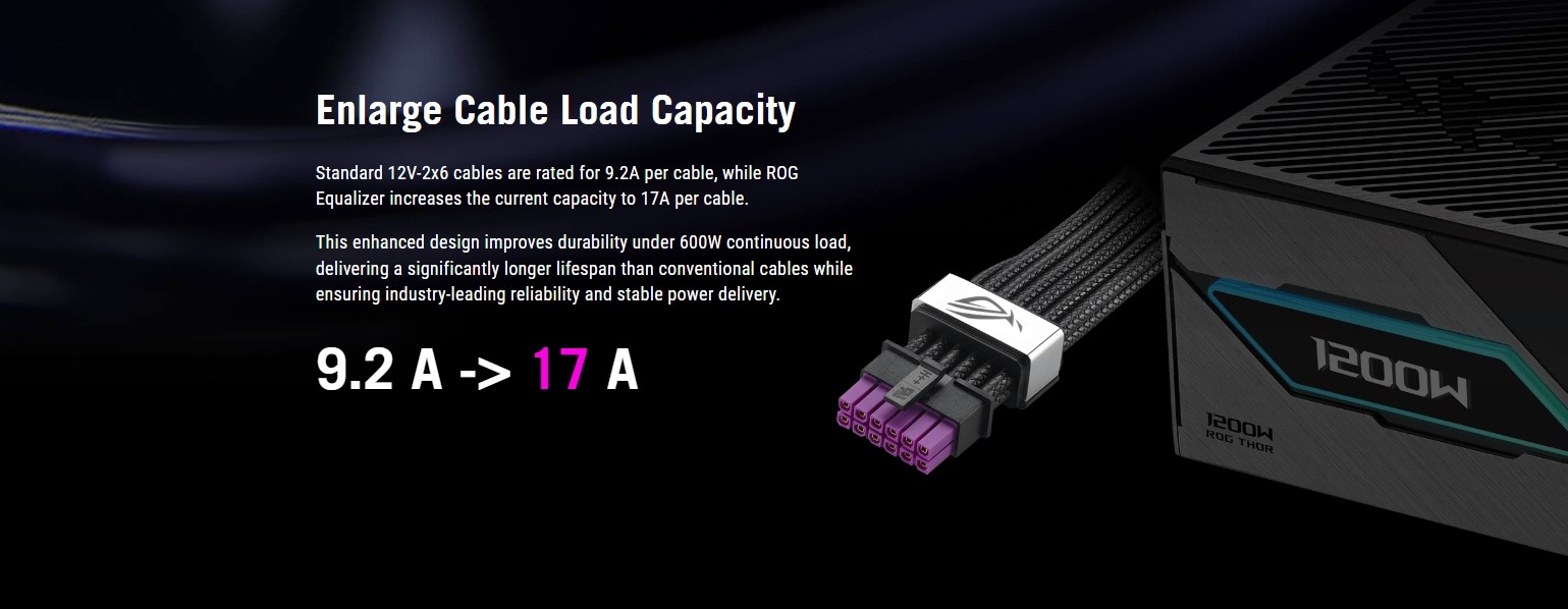 novos cabos da fonte da asus protegidos para gráficas avançadas