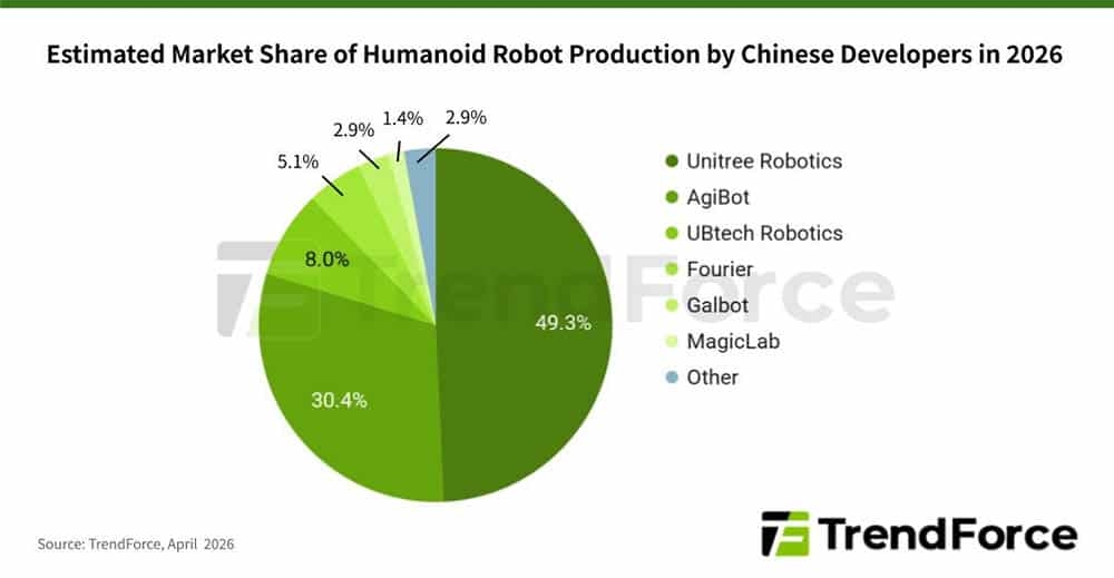 detalhes sobre robots originários da China
