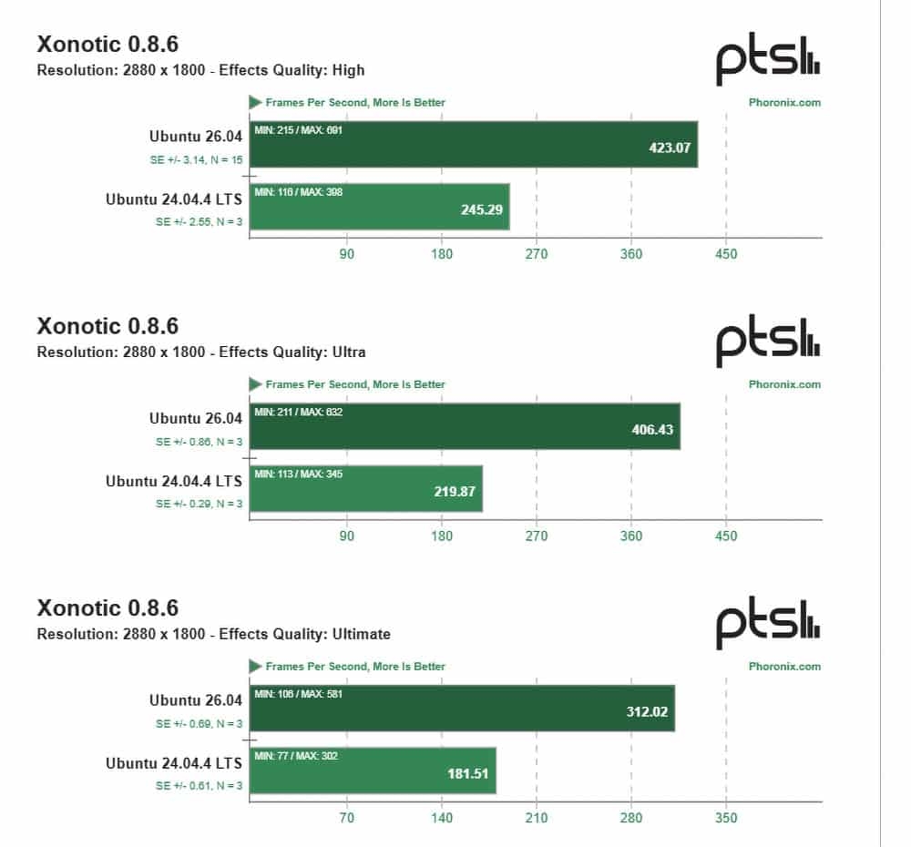 detalhes do teste de benchmark realizado