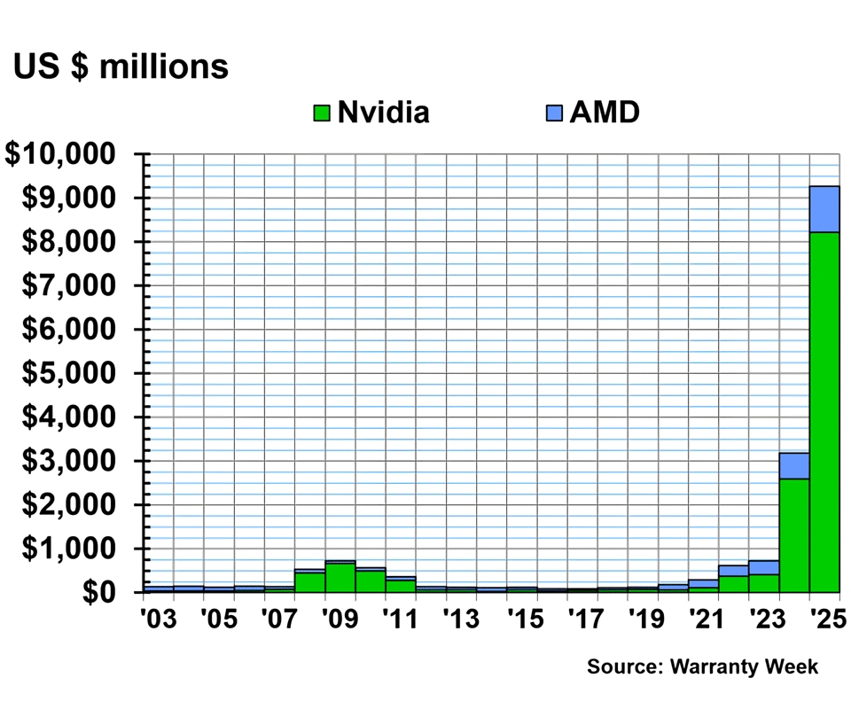dados sobre mercado nvidia vs amd
