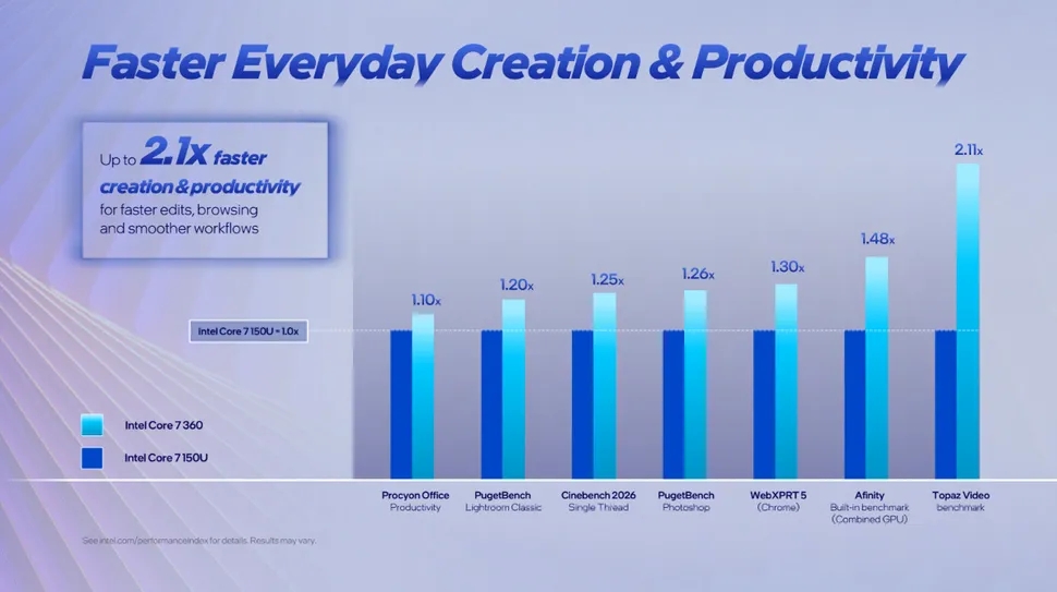 testes realizados ao processador