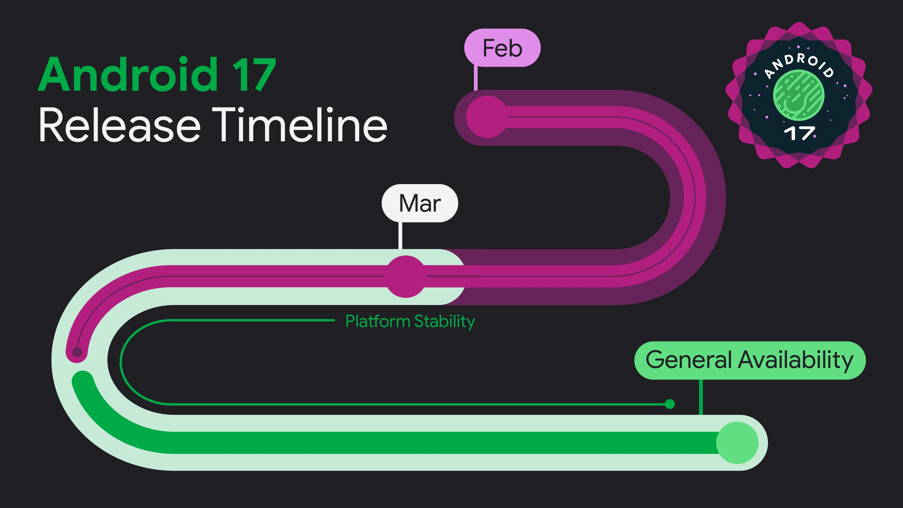detalhes da data de lançamento do android 17