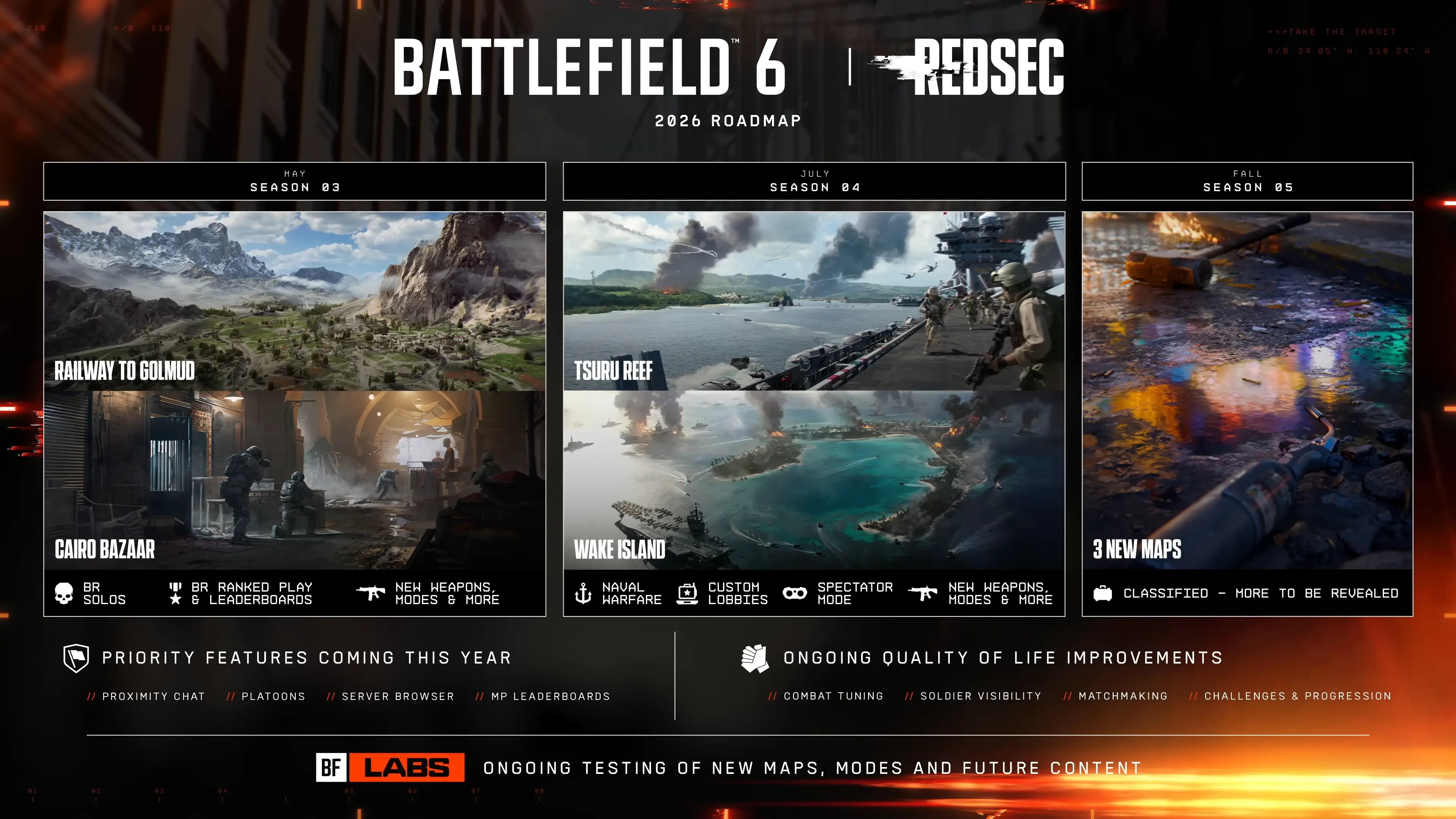novidades do Battlefield 6