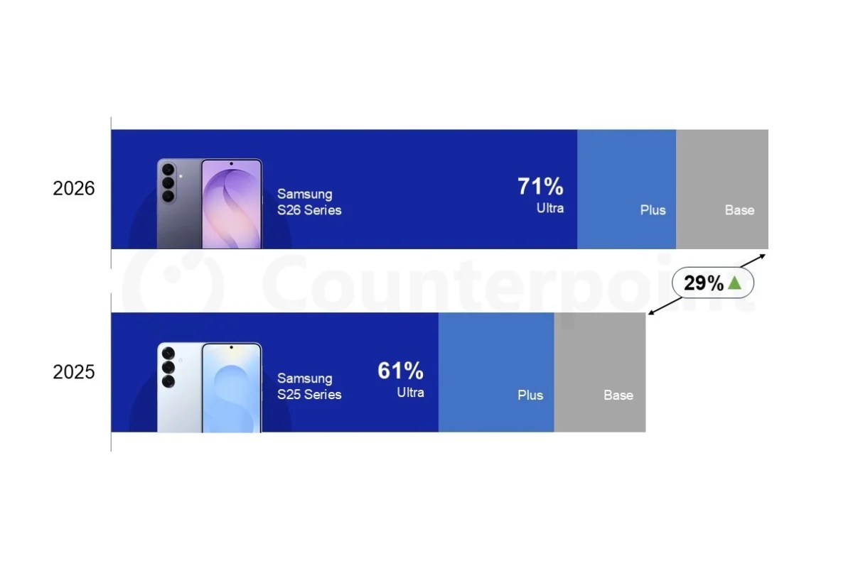 dados sobre vendas da samsung e apple no mercado dos eua