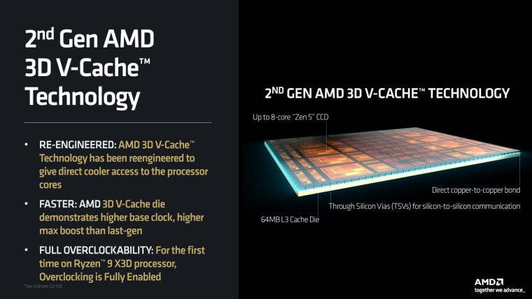 detalhes da tecnologia da amd