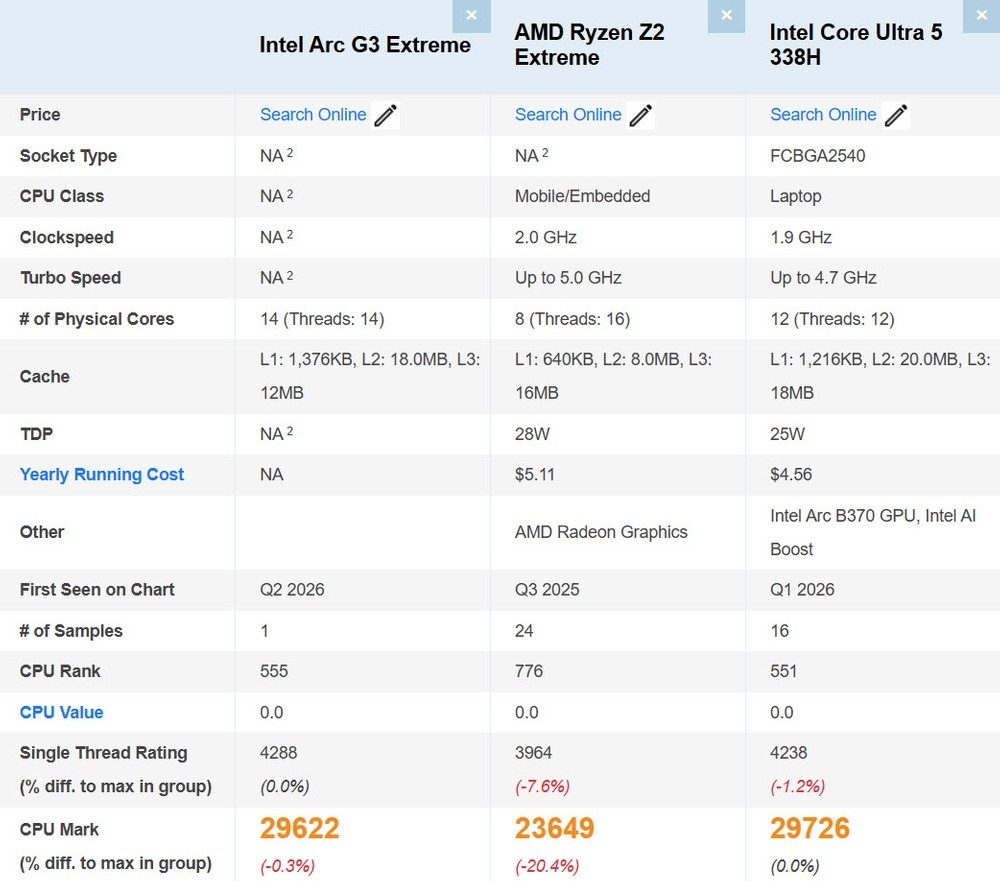 detalhes do benchmark