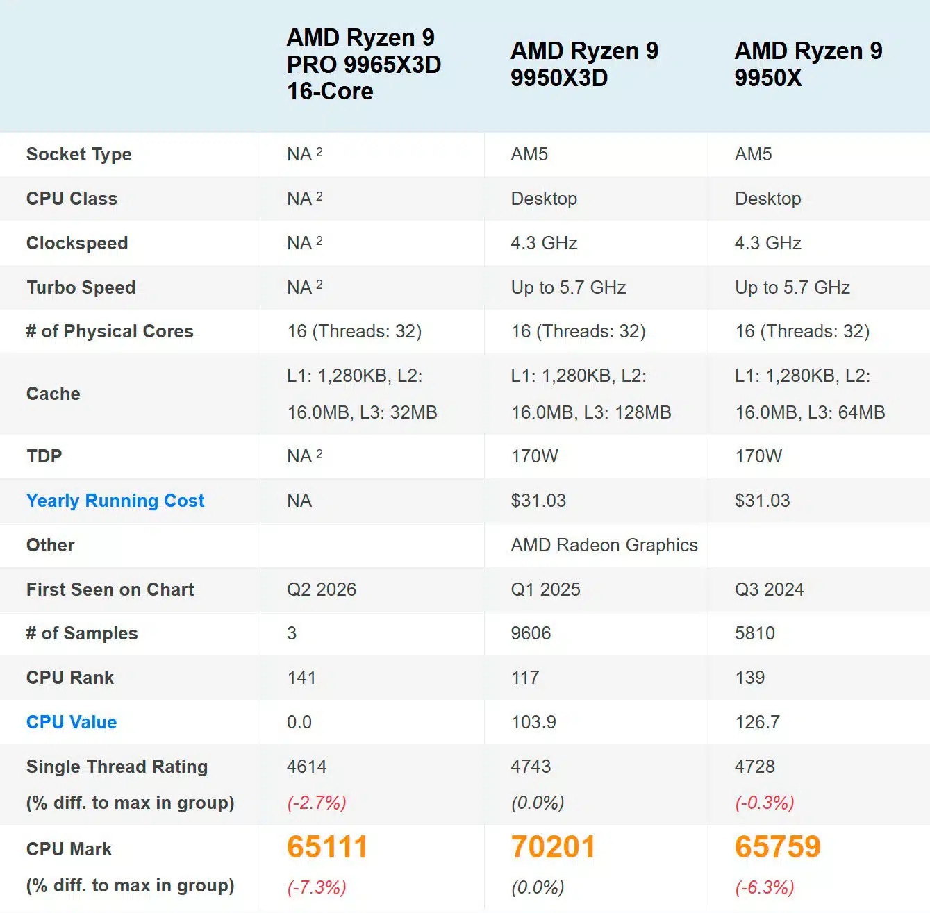 detalhes dos novos processadores da amd