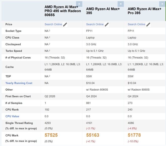 detalhes do teste ao processador da AMD