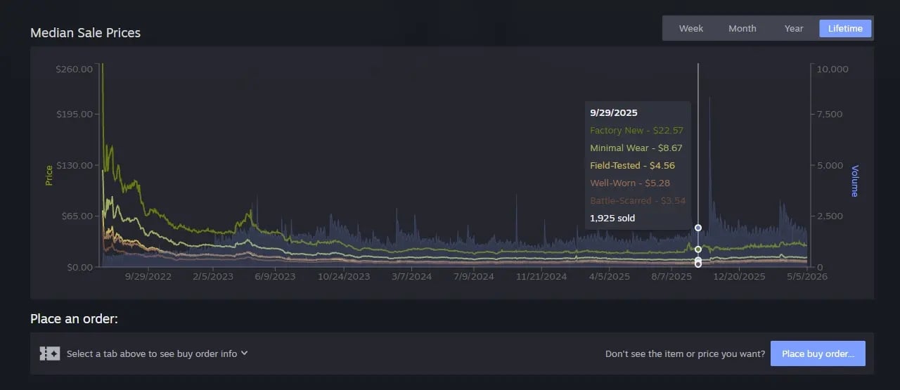 detalhes dos filtros novos da steam