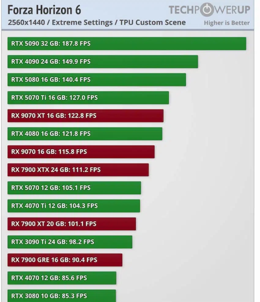 detalhes dos testes realizados benchmark