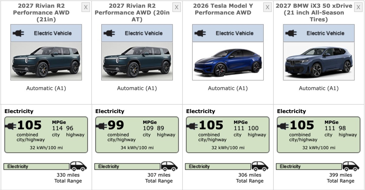 dados de comparação de eficiência de diferentes modelos