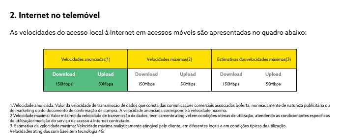 dados sobre velocidade dos tarifários móveis