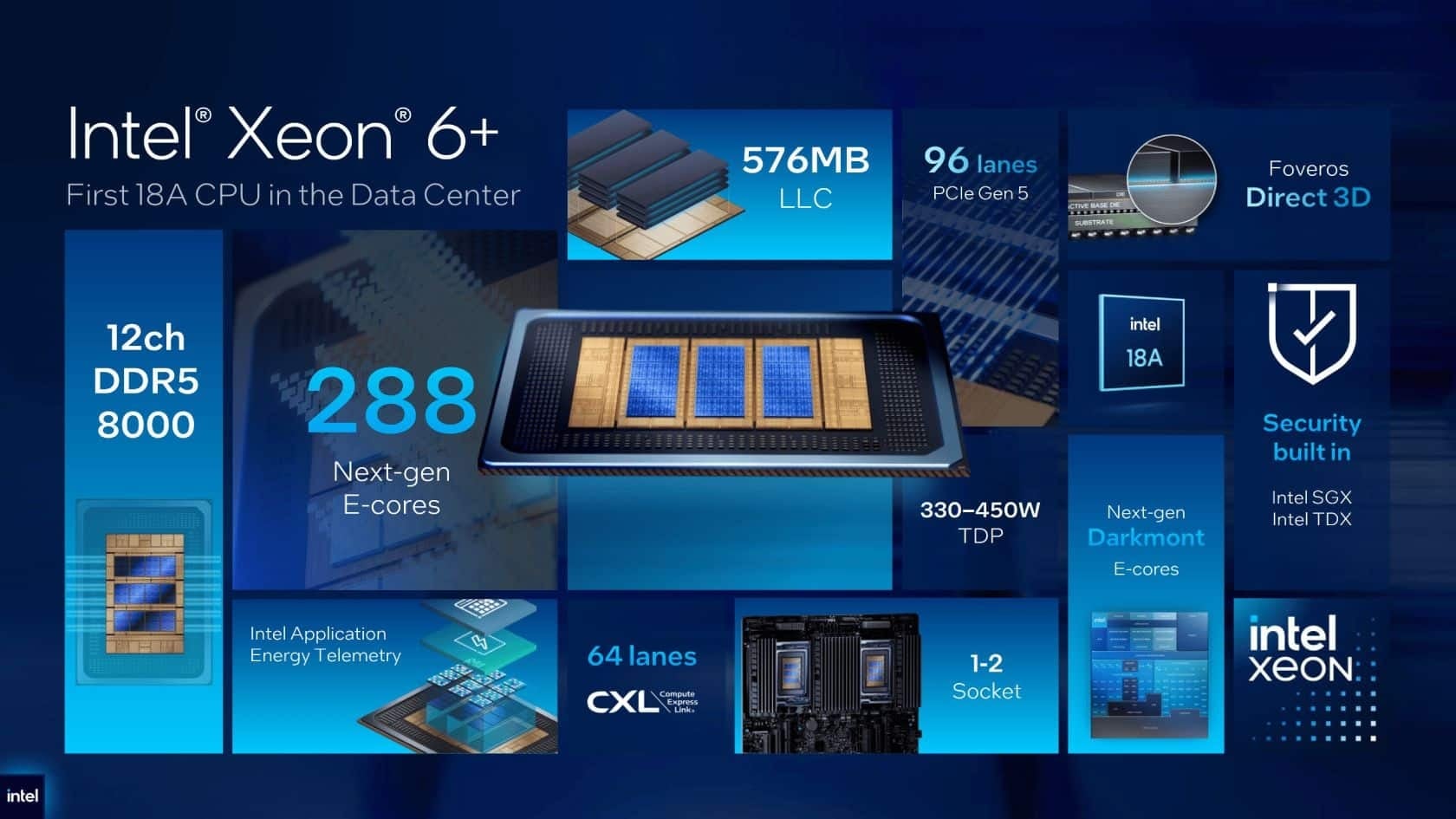 detalhes dos novos processadores da Intel